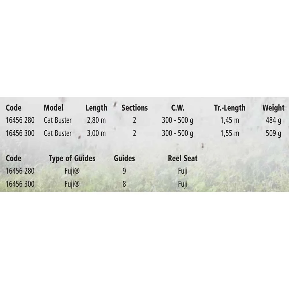 BLACK CAT Buster Catfish Rod - Image 2