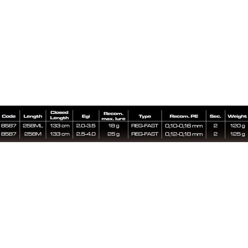 Cinnetic Raycast Titanium Egging Rod - Image 2