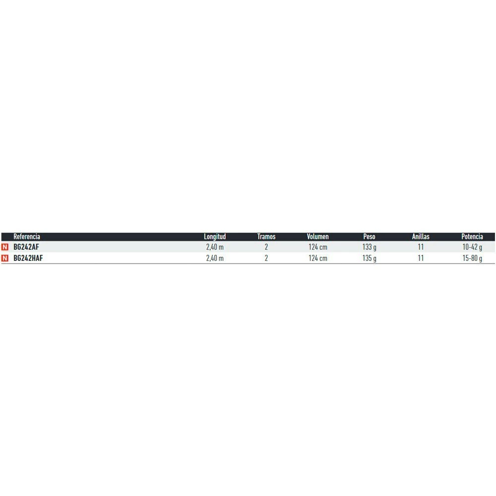 Daiwa BG Tenya Game Bottom Shipping Rod - Image 3