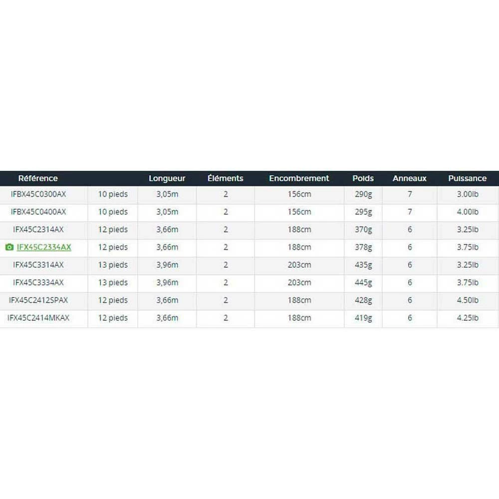 Daiwa Infinity Carp X45 Carpfishing Rod - Image 2