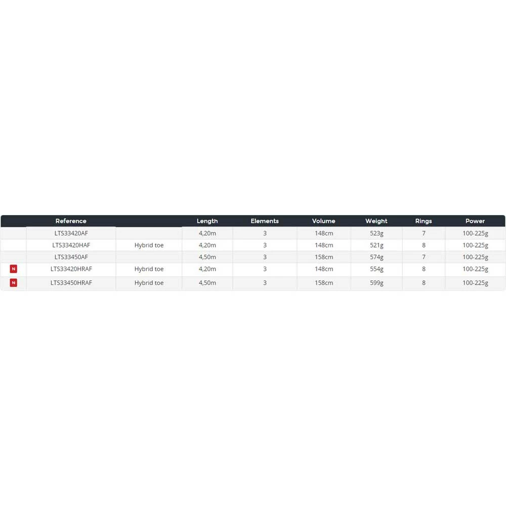 Daiwa Liberty HR Surfcasting Rod - Image 2