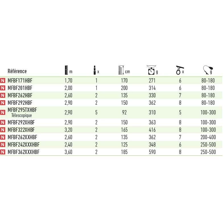 Daiwa Megaforce Big Fish Catfish Rod - Image 2