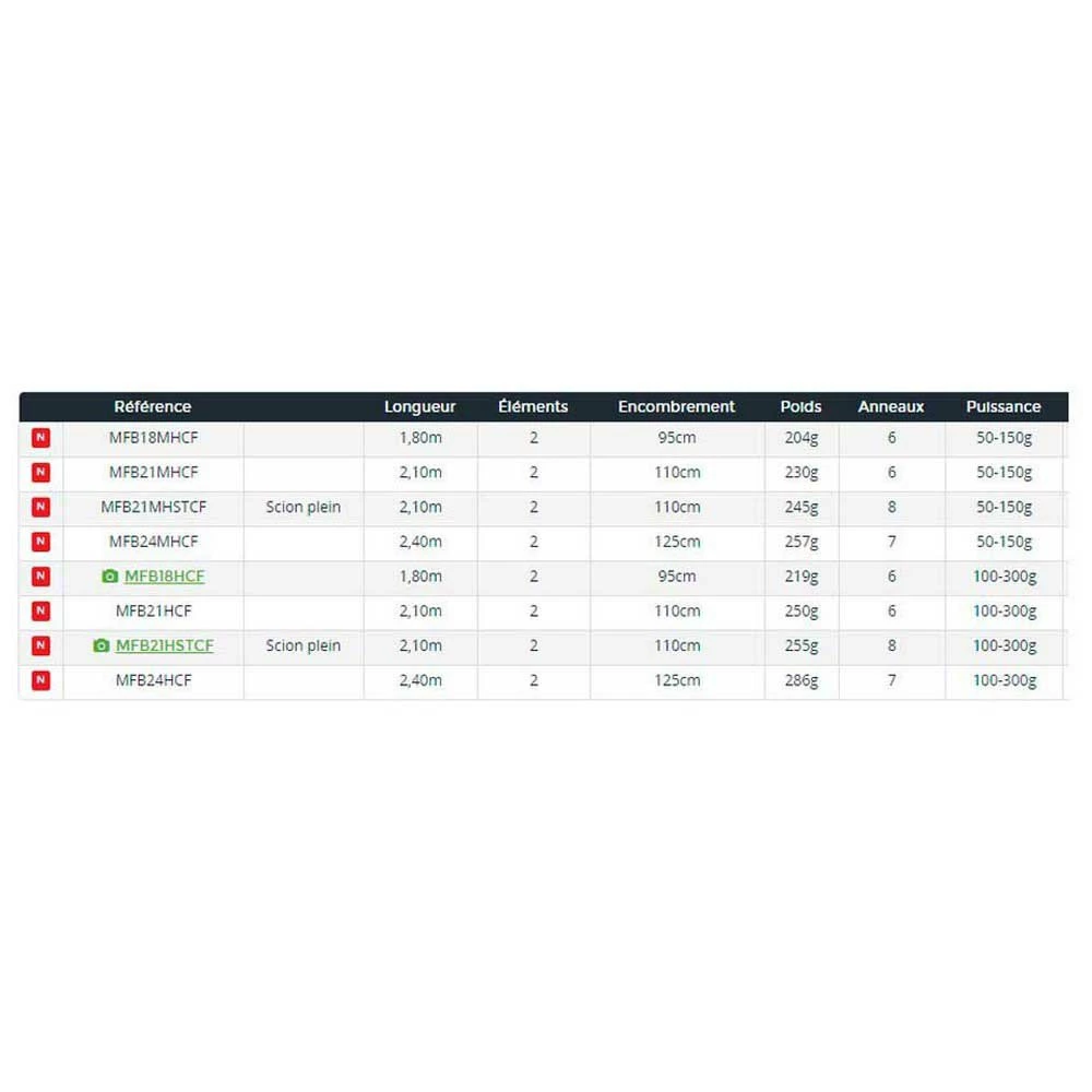 Daiwa Megaforce Boat Bottom Shipping Rod - Image 2