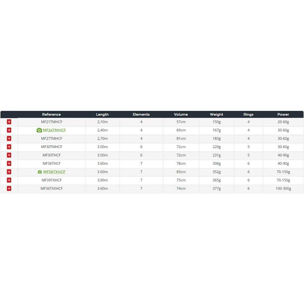 Daiwa Megaforce Tele Bottom Shipping Rod - Image 2