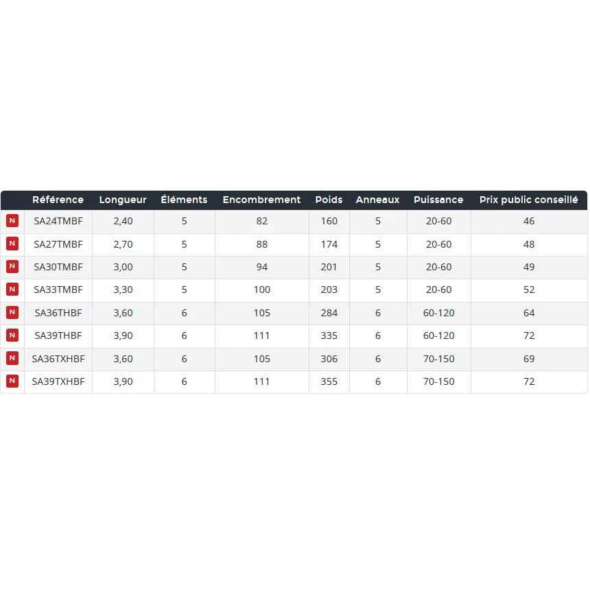 Daiwa Samurai Telescopic Bottom Shipping Rod - Image 2