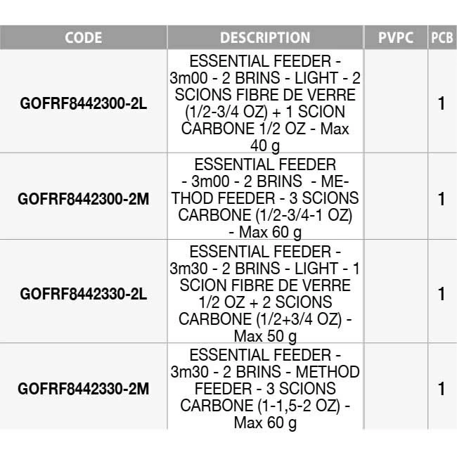 GARBOLINO Essential Feeder 2S Carpfishing Rod - Image 2