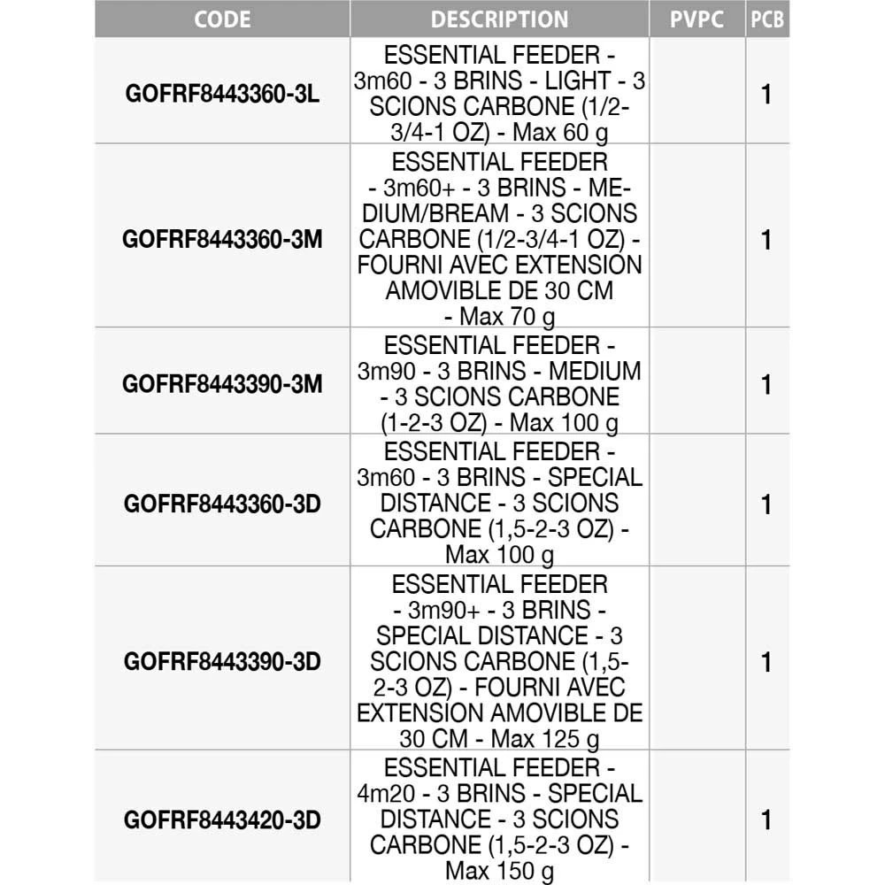 GARBOLINO Essential Feeder 3S Carpfishing Rod - Image 2