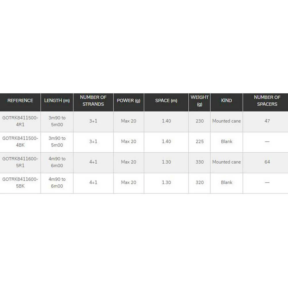 GARBOLINO Liberty FI TR SRS Fly Fishing Rod - Image 2