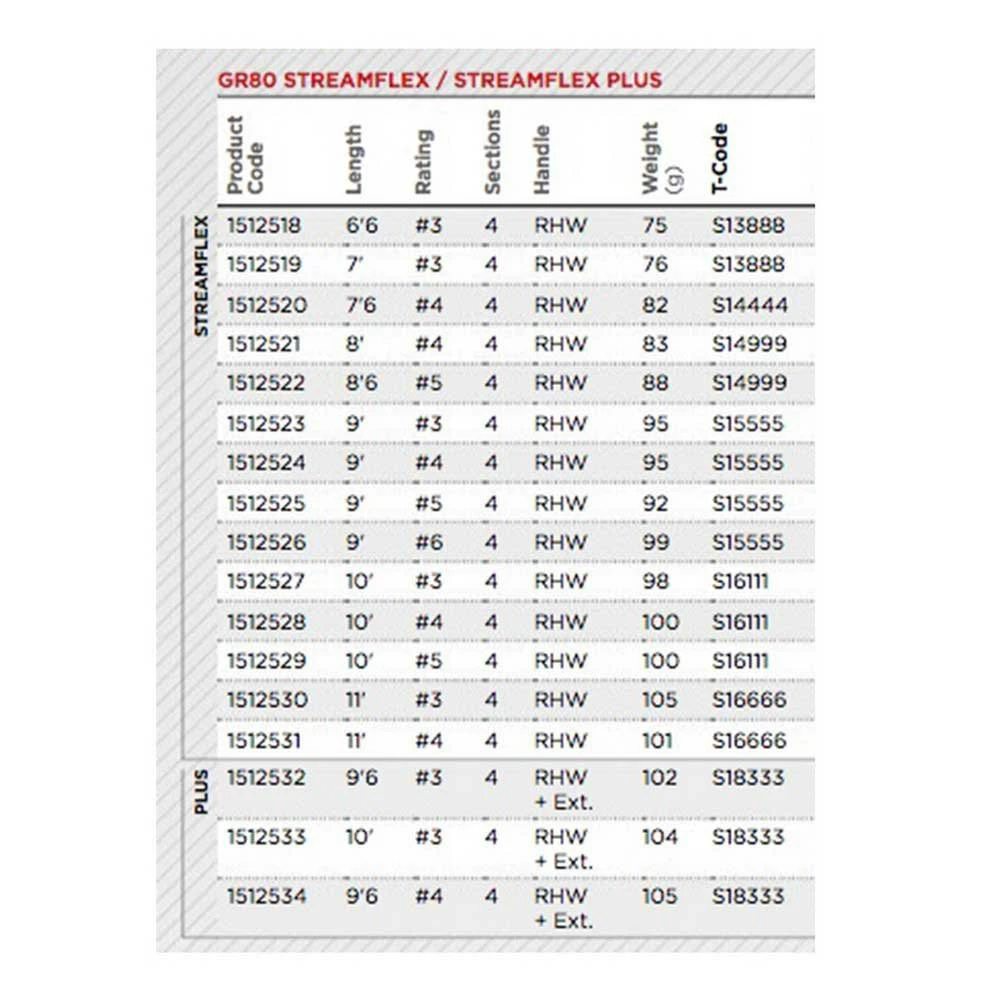 Greys GR80 Streamflex Plus Fly Fishing Rod - Image 2