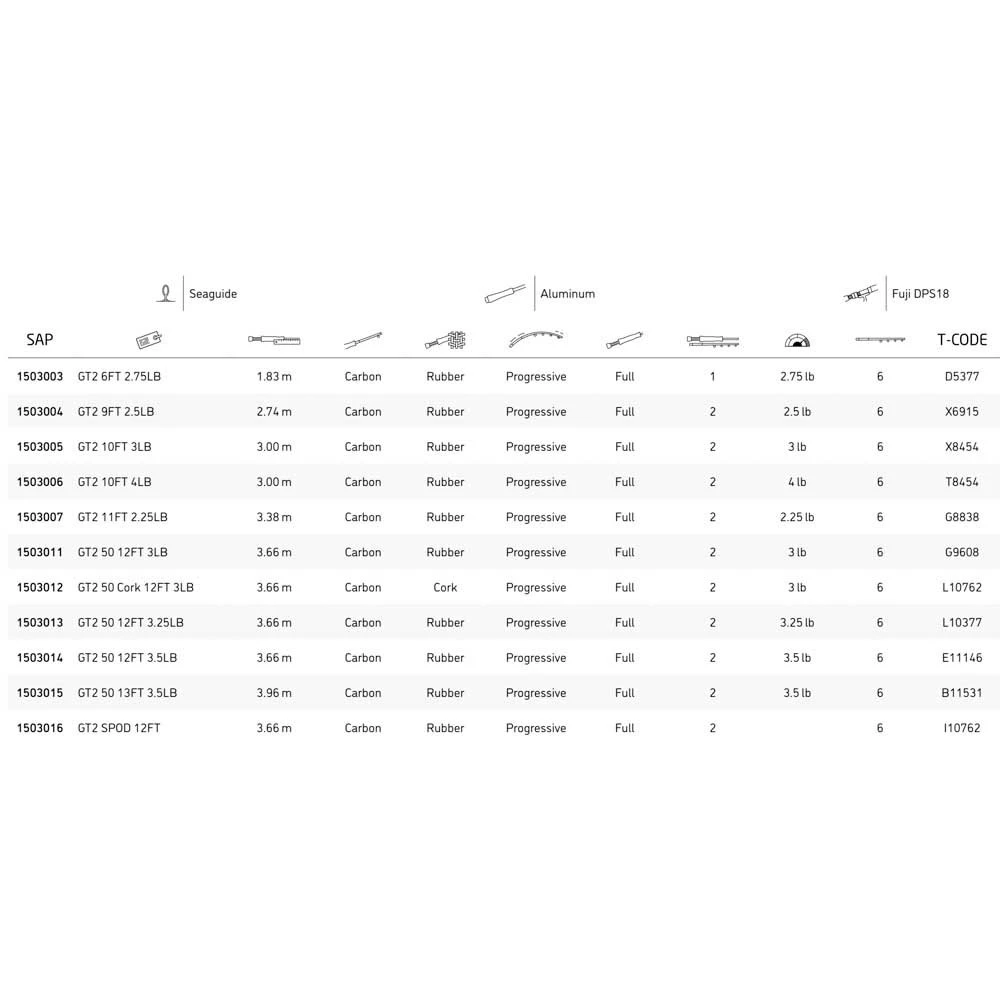 Greys GT2 Carpfishing Rod - Image 2