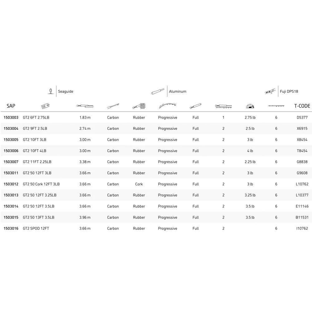 Greys GT2 Cork Carpfishing Rod - Image 2