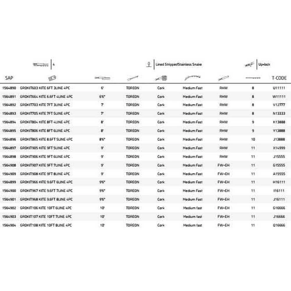 Greys Kite Single Handed Fly Fishing Rod - Image 2