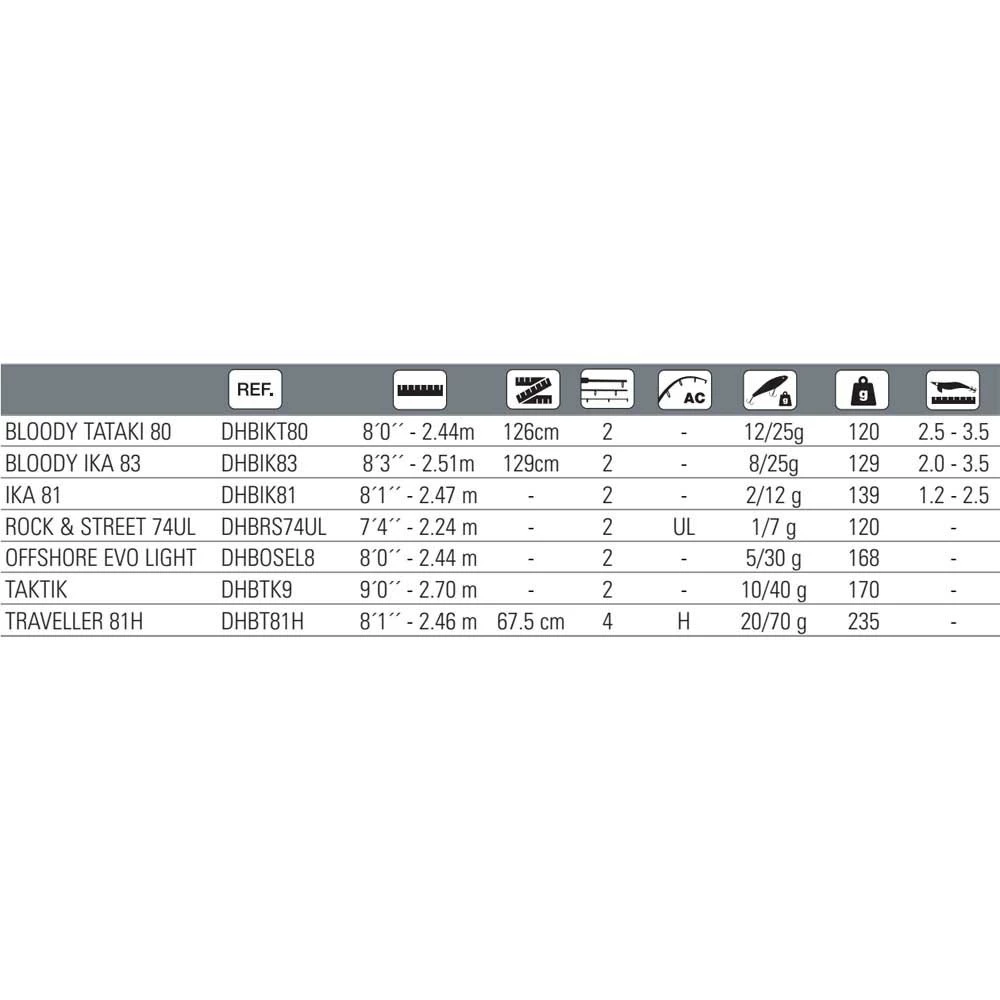 HART Bloody Tataki 80 Egging Rod - Image 2