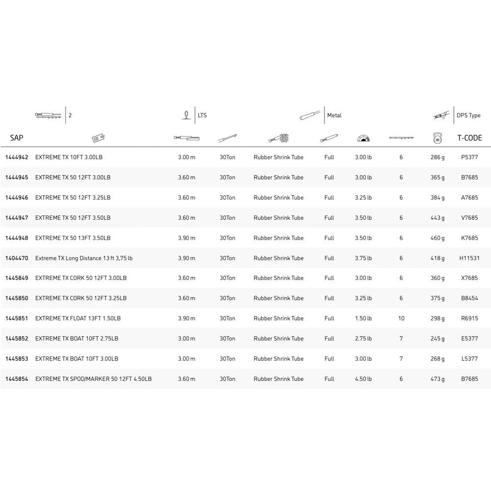 Jrc Extreme TX 50 Bottom Shipping Rod - Image 2