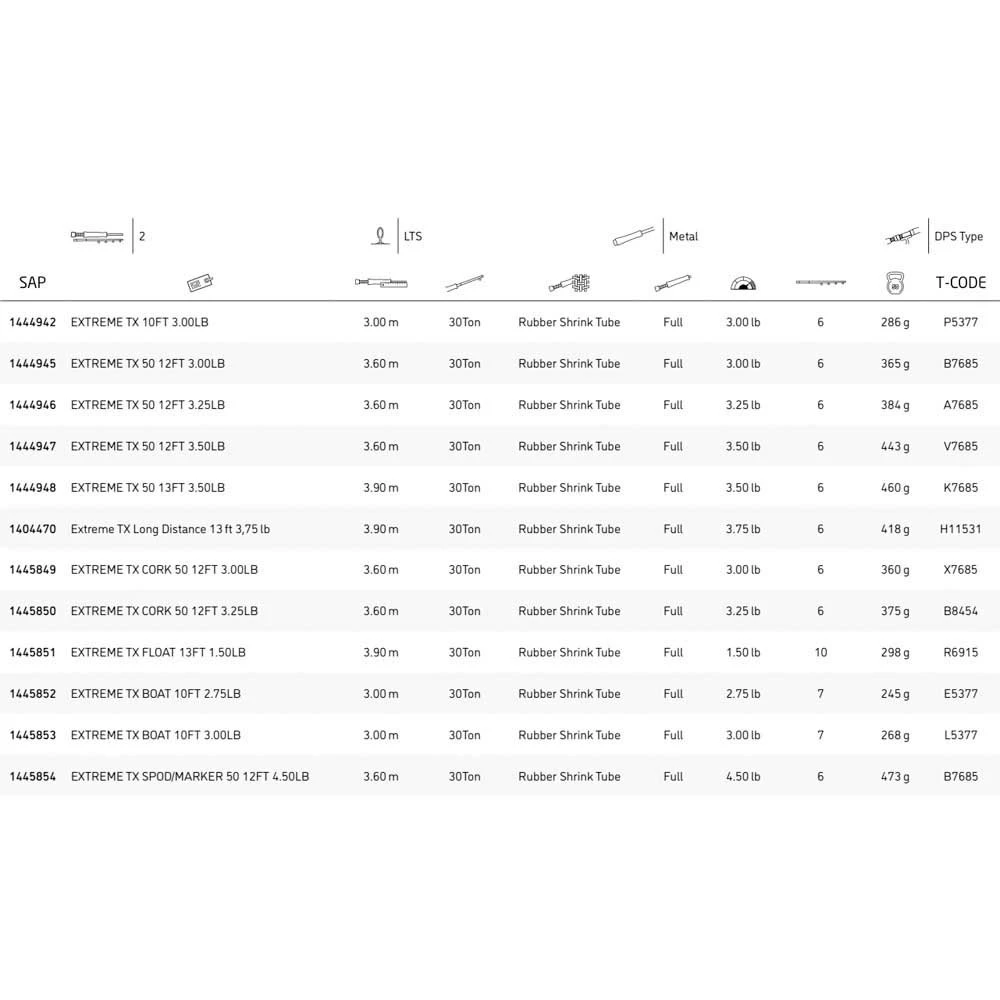 Jrc Extreme TX Spod/Marker Carpfishing Rod - Image 2