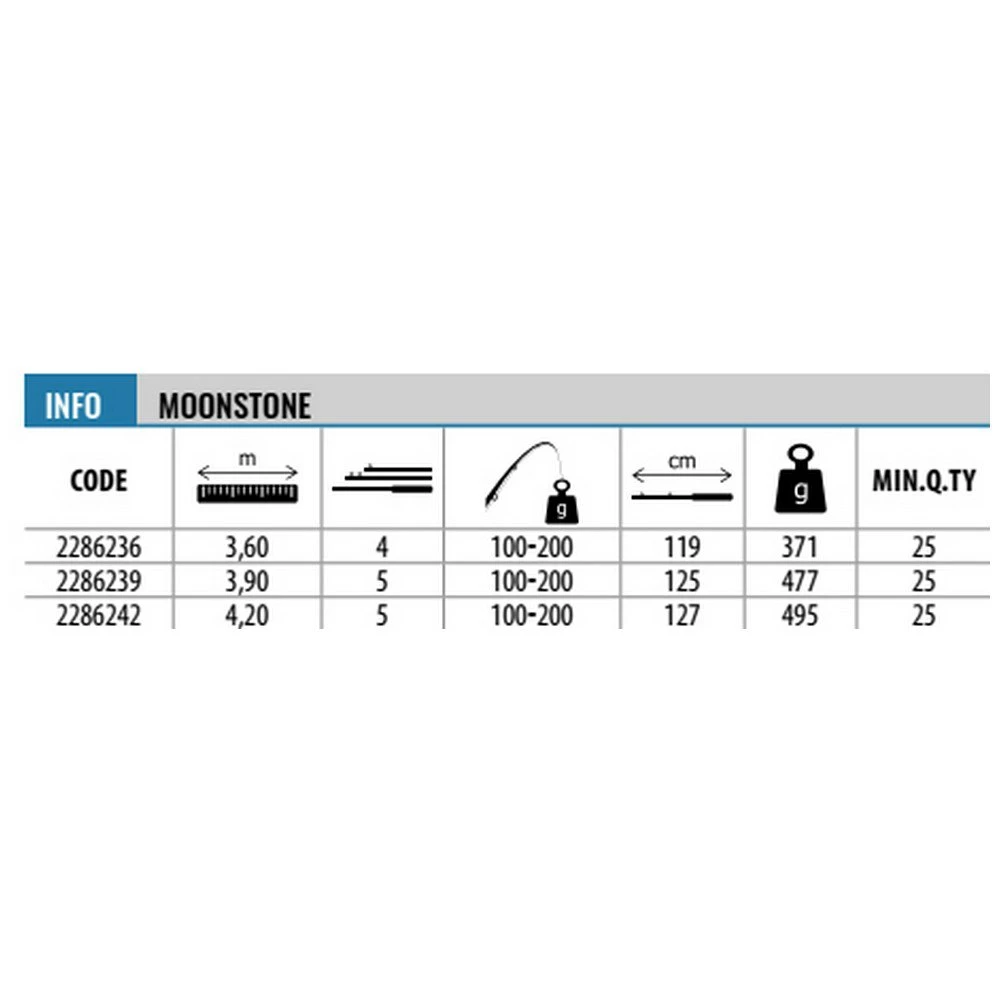 Lineaeffe Moonstone Surfcasting Rod - Image 2