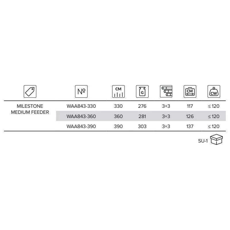Mikado Milestone Medium Feeder Carpfishing Rod - Image 2