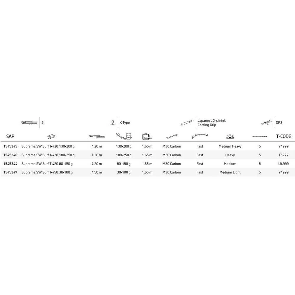 MITCHELL Suprema SW Telescopic Surfcasting Rod - Image 2