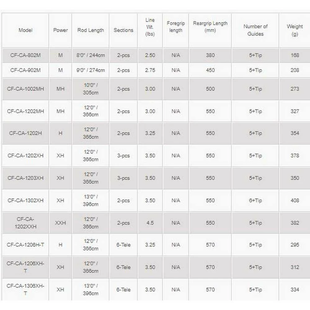 Okuma C-Fight Spod Carpfishing Rod - Image 2
