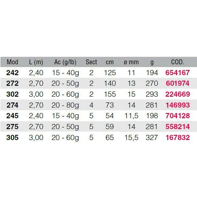 PENN Squadron II SW Bottom Shipping Rod - Image 2