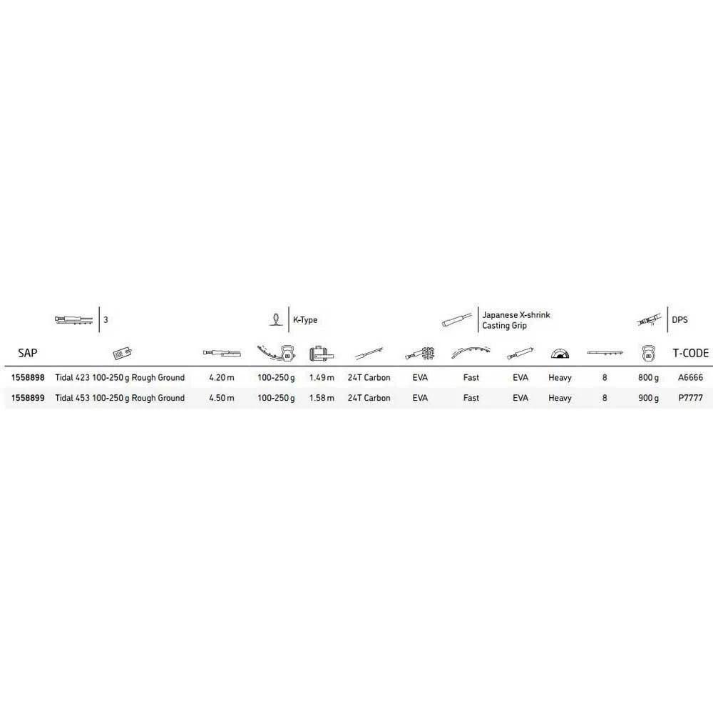 PENN Tidal Rough Ground Surfcasting Rod - Image 2