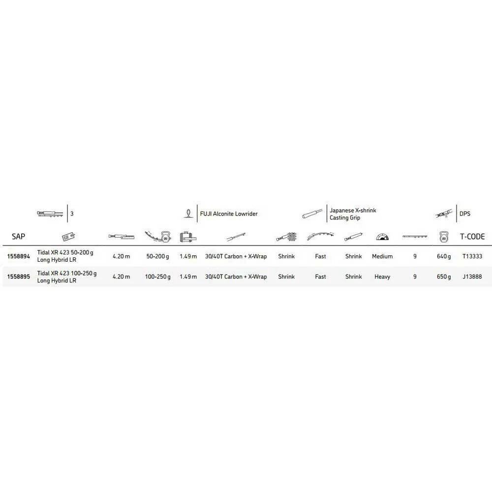 PENN Tidal XR Long Hybrid Lowrider Surfcasting Rod - Image 2