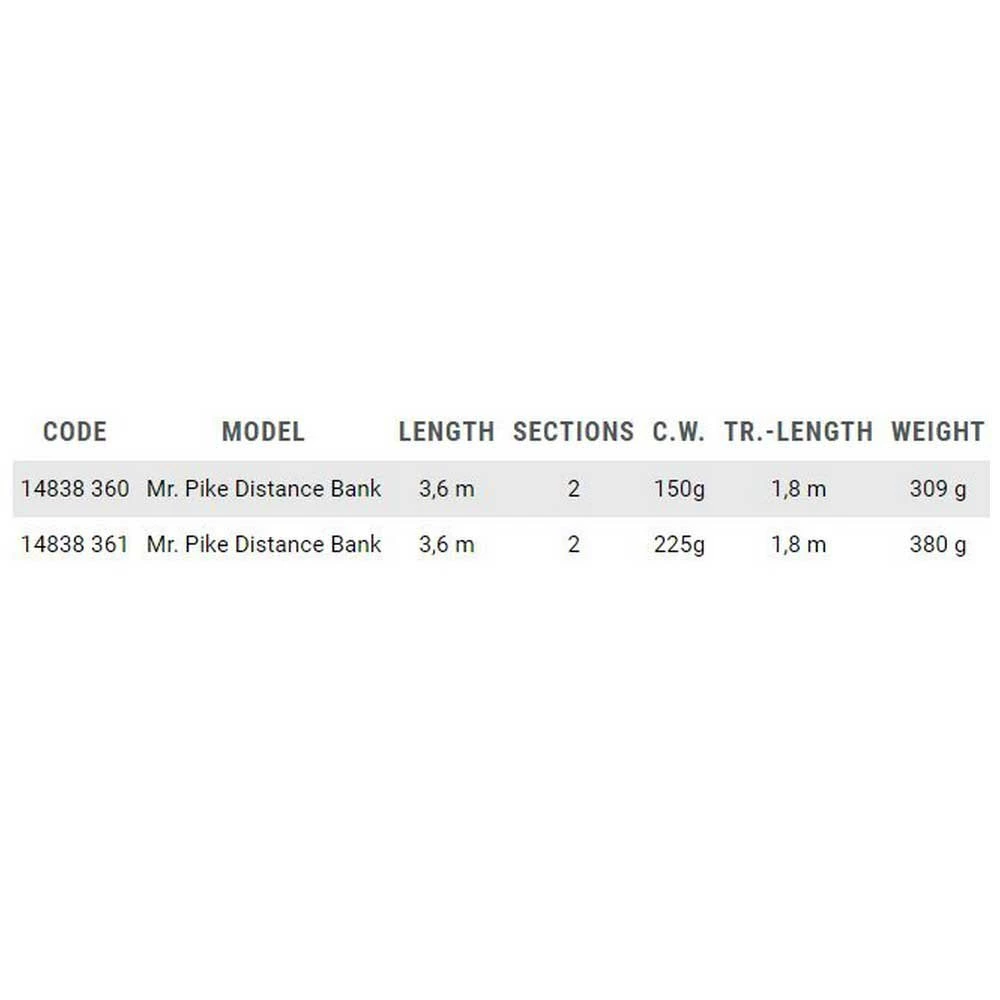 Quantum Fishing Mr.Pike Distance Bank Carpfishing Rod - Image 2