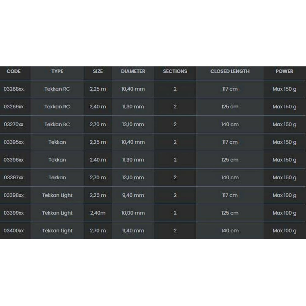 Seika Tekkan Light Egging Rod - Image 2