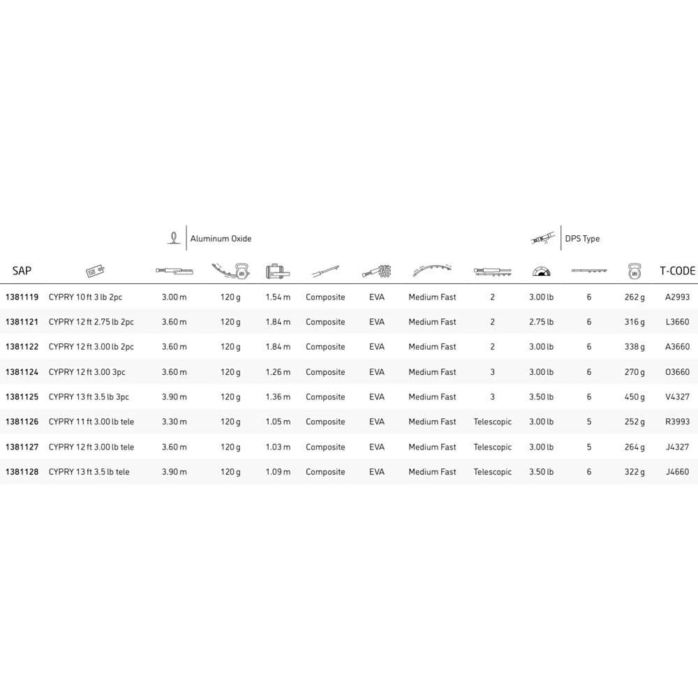 Shakespeare Cypry 3 Secciones Carpfishing Rod - Image 2