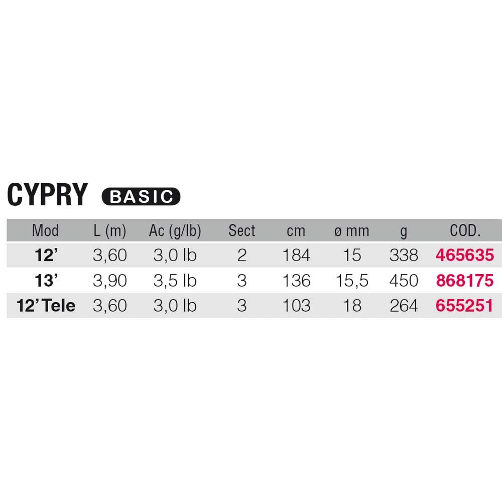 Shakespeare Cypry Carpfishing Rod - Image 2