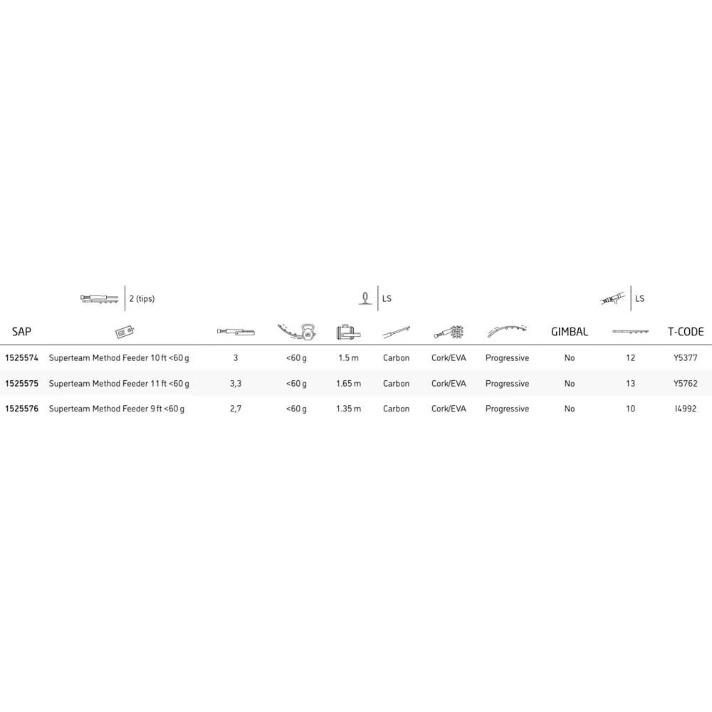 Shakespeare Superteam Method Feeder Carpfishing Rod - Image 2