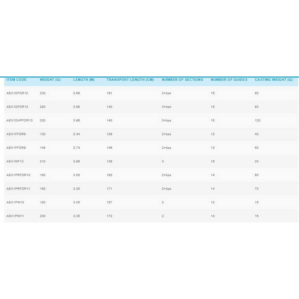 Shimano Fishing Aero X1 Distance P Feeder Carpfishing Rod - Image 2