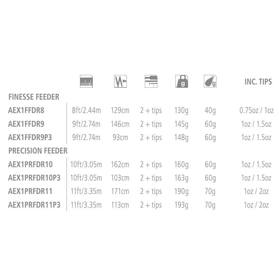 Shimano Fishing Aero X1 Finesse Feeder 3 Sections Carpfishing Rod - Image 2