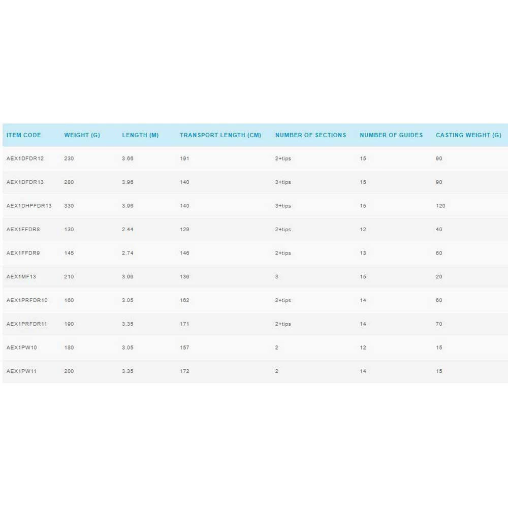 Shimano Fishing Aero X1 Pellet Waggler Carpfishing Rod - Image 2