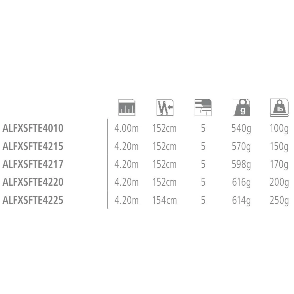 Shimano Fishing Alivio FX Telescopic Surfcasting Rod - Image 2