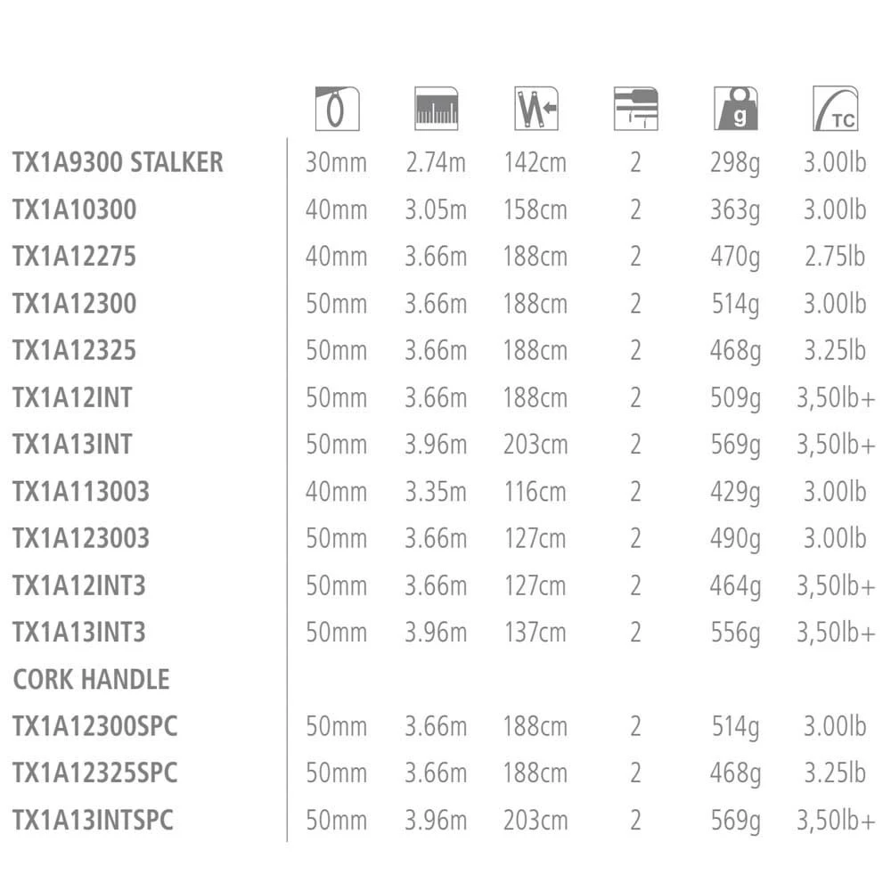 Shimano Fishing Tribal TX-1A Cork Carpfishing Rod - Image 2