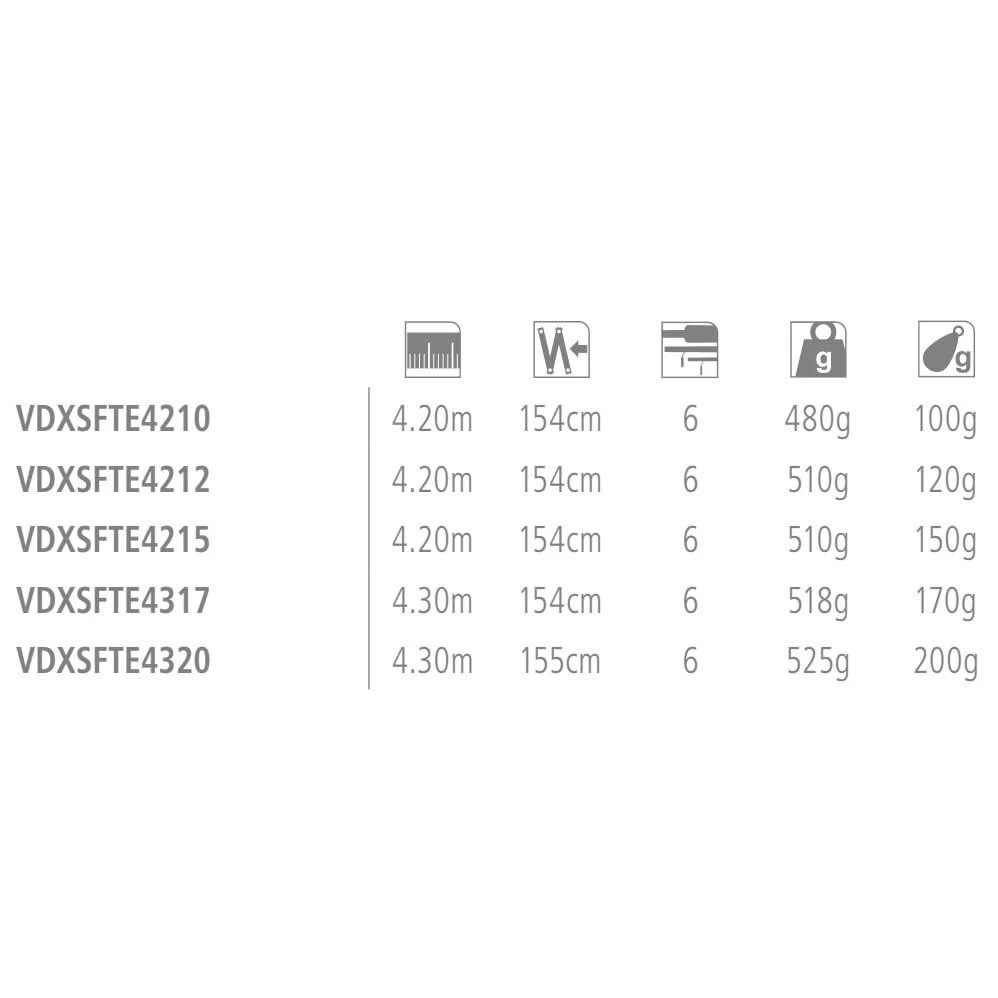 Shimano Fishing Vengeance DX Telescopic Surfcasting Rod - Image 2