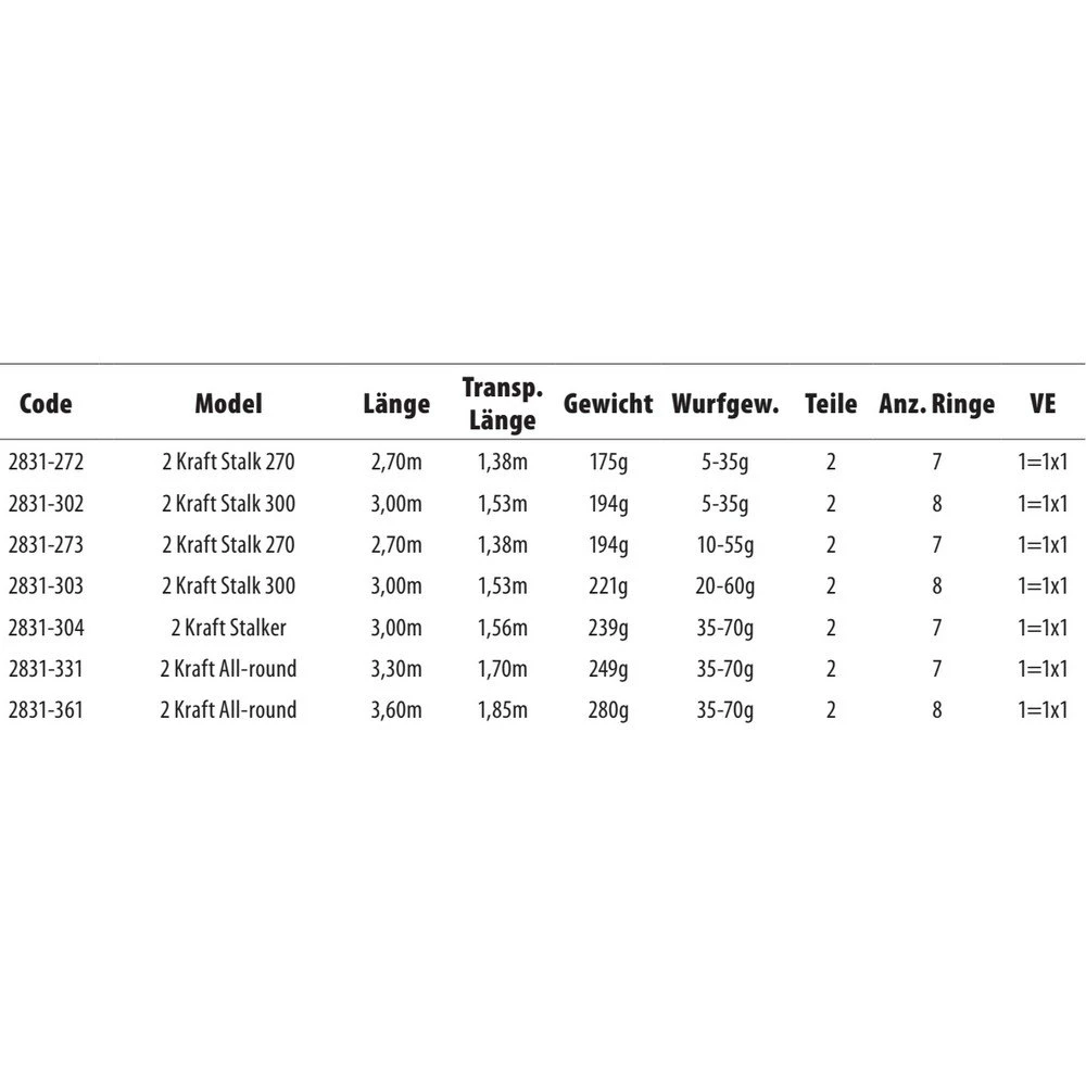 Spro 2 Kraft Stalker Carpfishing Rod - Image 2