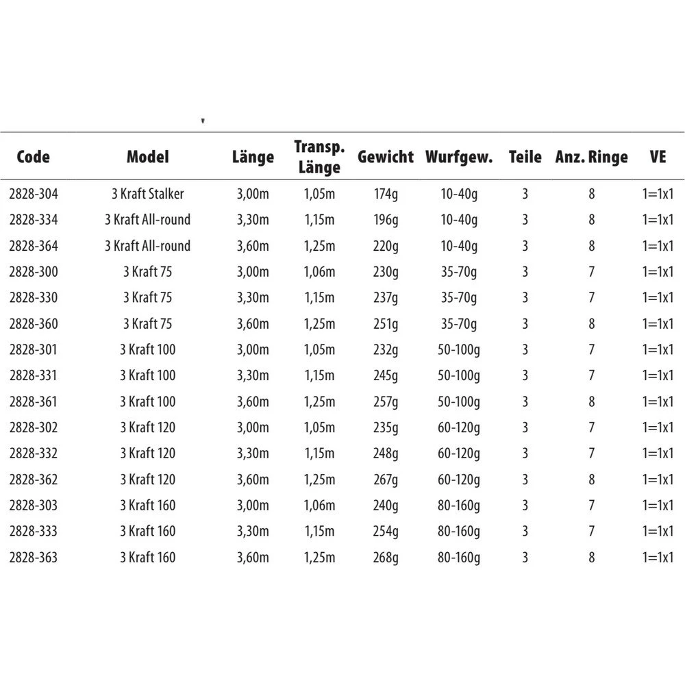 Spro 3 Kraft Allround Carpfishing Rod - Image 2