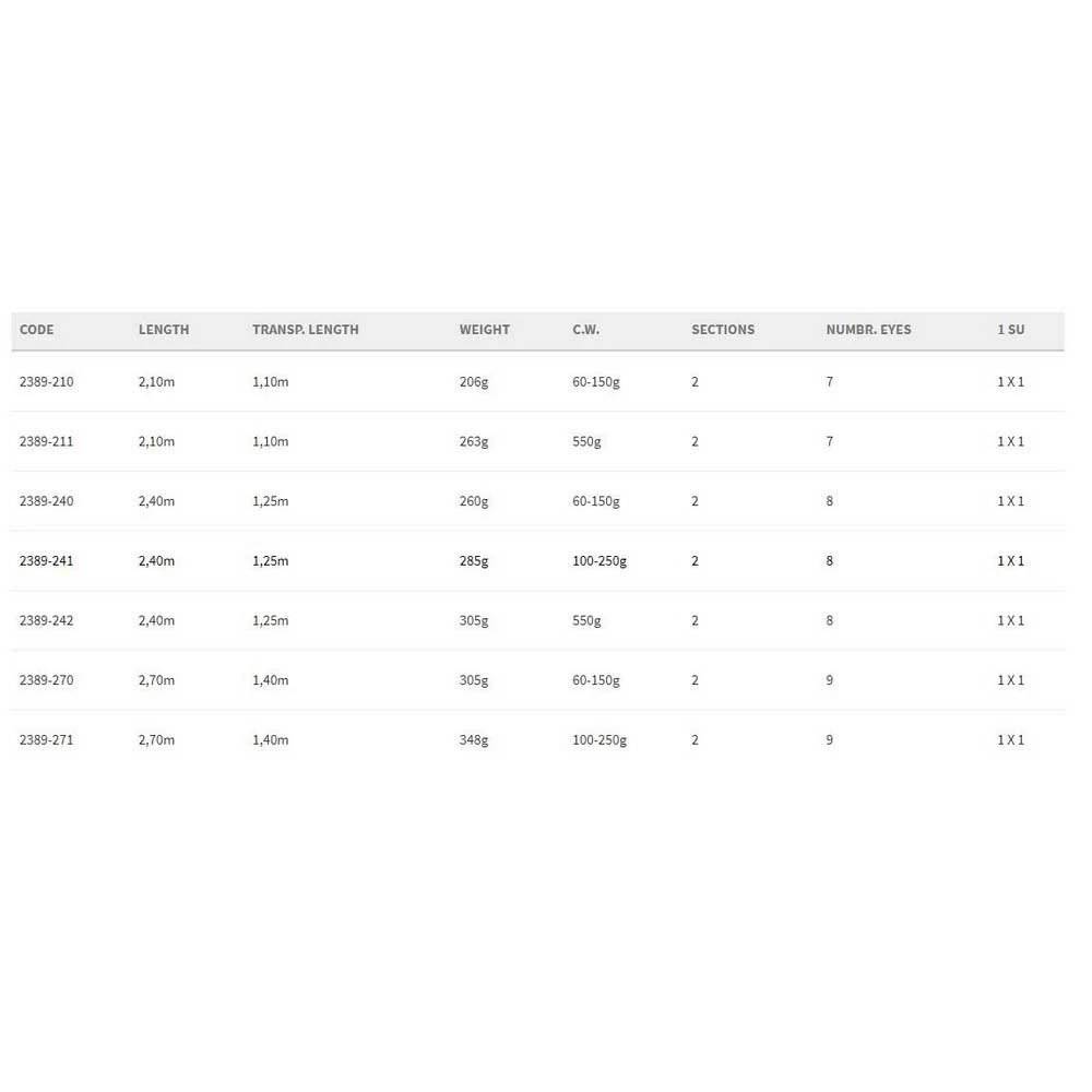Spro Saltix Bottom Shipping Rod - Image 2