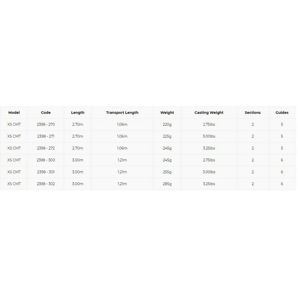 Strategy CMT Carpfishing Rod - Image 2