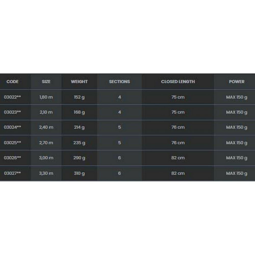 TUBERTINI Oceania Bottom Shipping Rod - Image 2