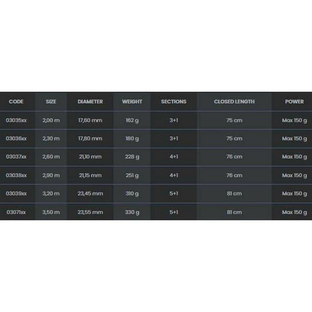 TUBERTINI Poseydon Bottom Shipping Rod - Image 2