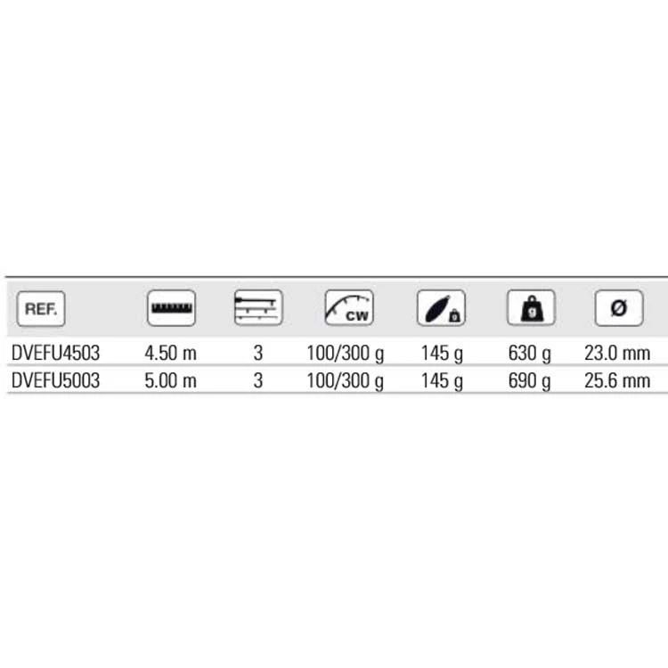 Vercelli Enygma Furia Surfcasting Rod - Image 2