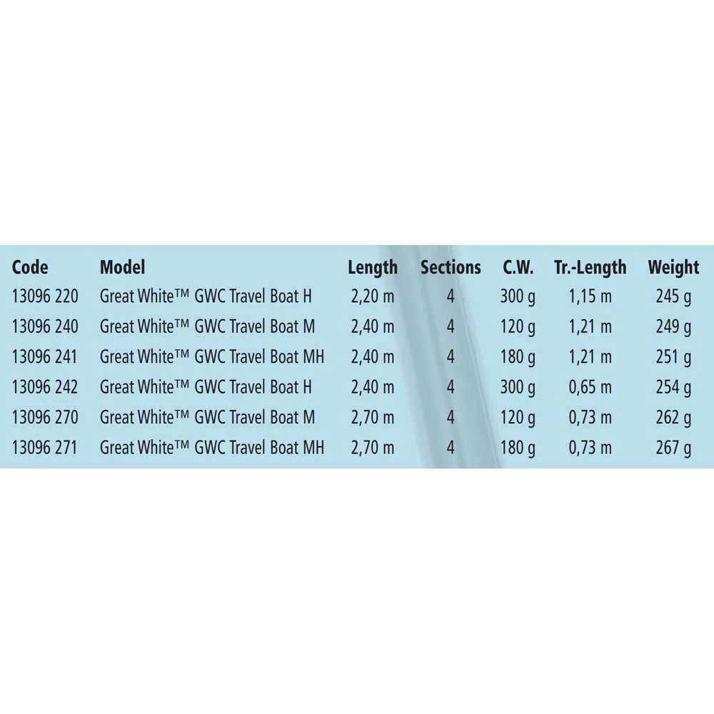 Zebco Great White GWC Boat Bottom Shipping Rod - Image 2
